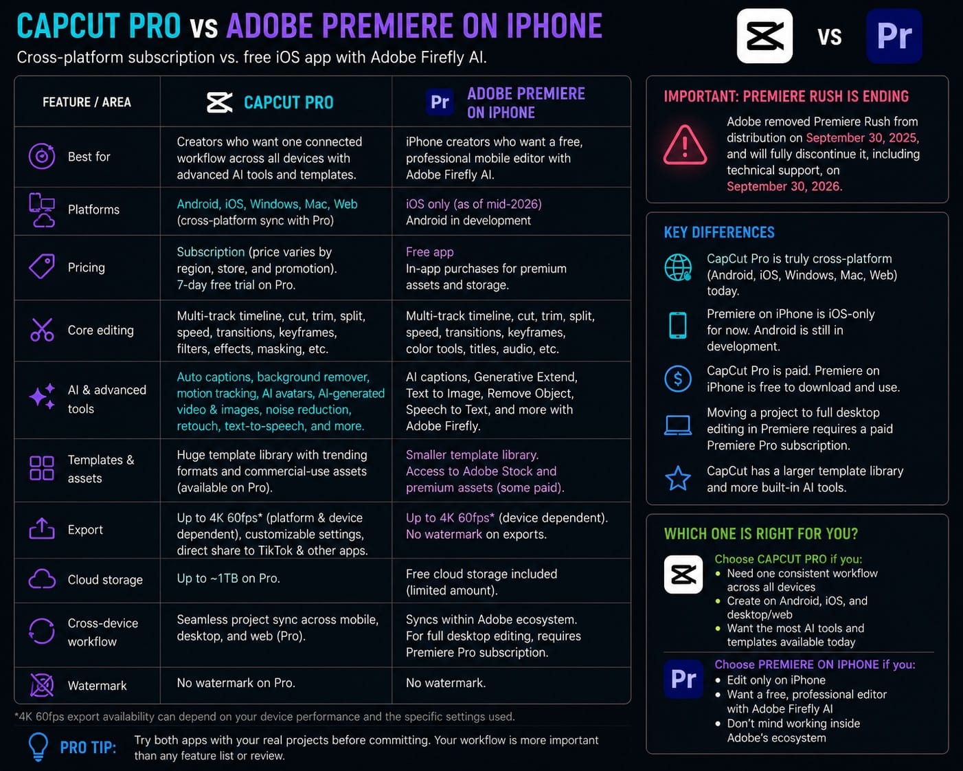 CapCut Pro vs Adobe Premiere on iPhone for cross-platform work
