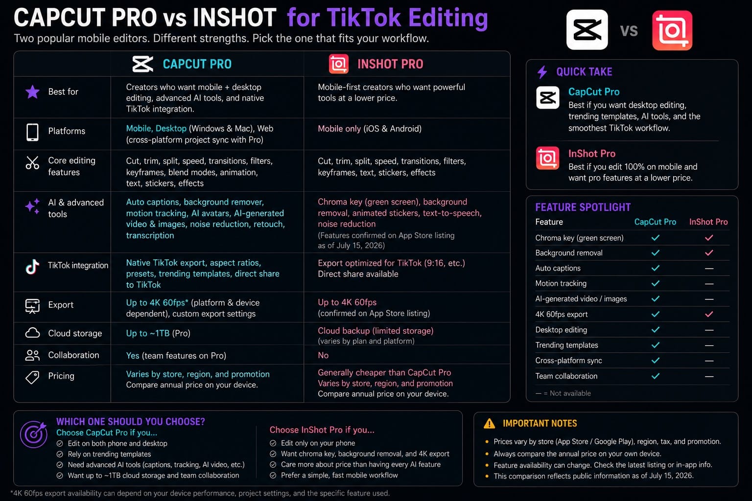 CapCut Pro vs InShot for TikTok editing