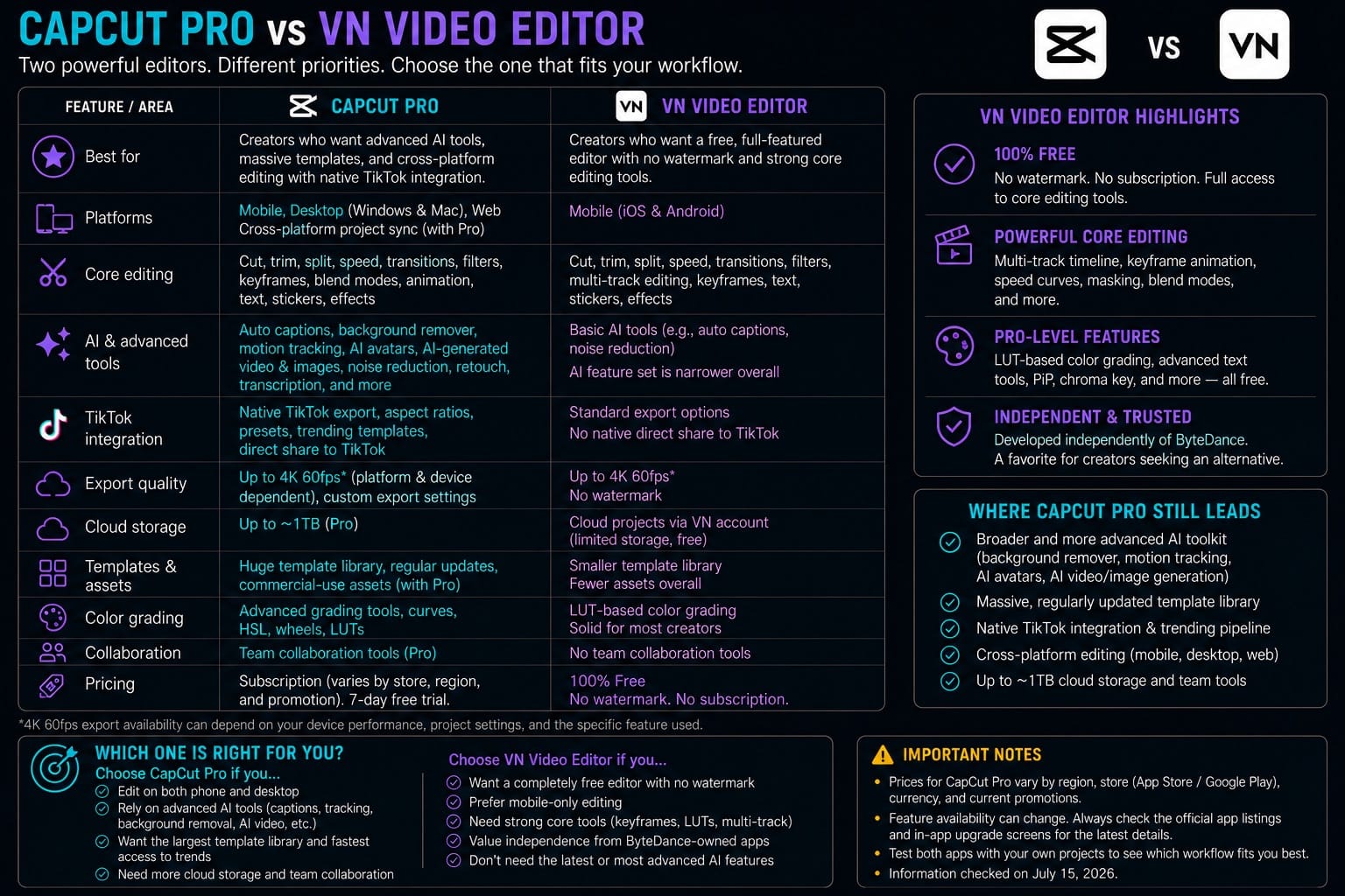 CapCut Pro vs VN Video Editor as a free alternative