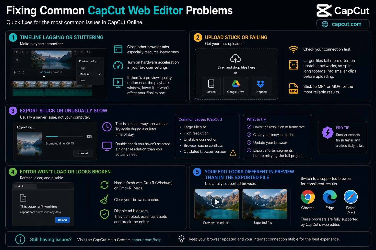 Fixing common CapCut web editor problems