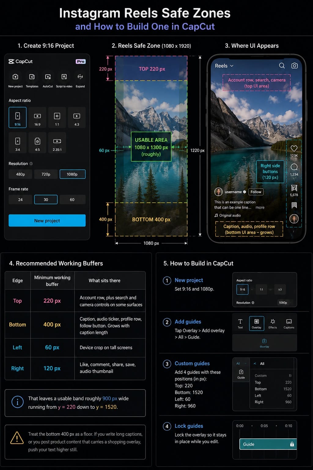 Instagram Reels safe zones and building one in CapCut