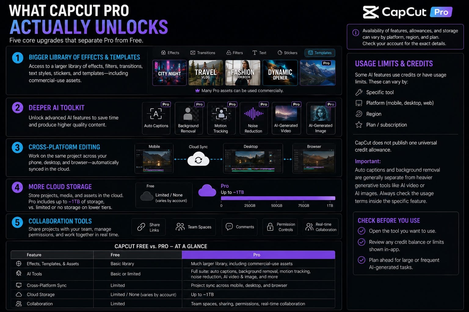 What CapCut Pro unlocks