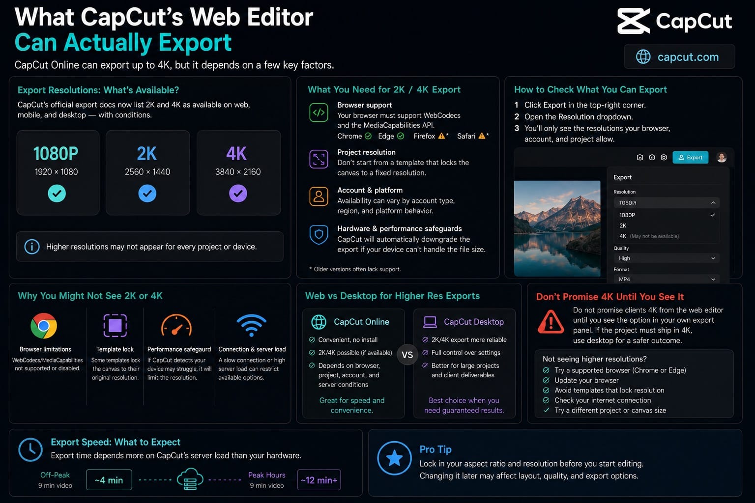 CapCut web editor export options and quality limits