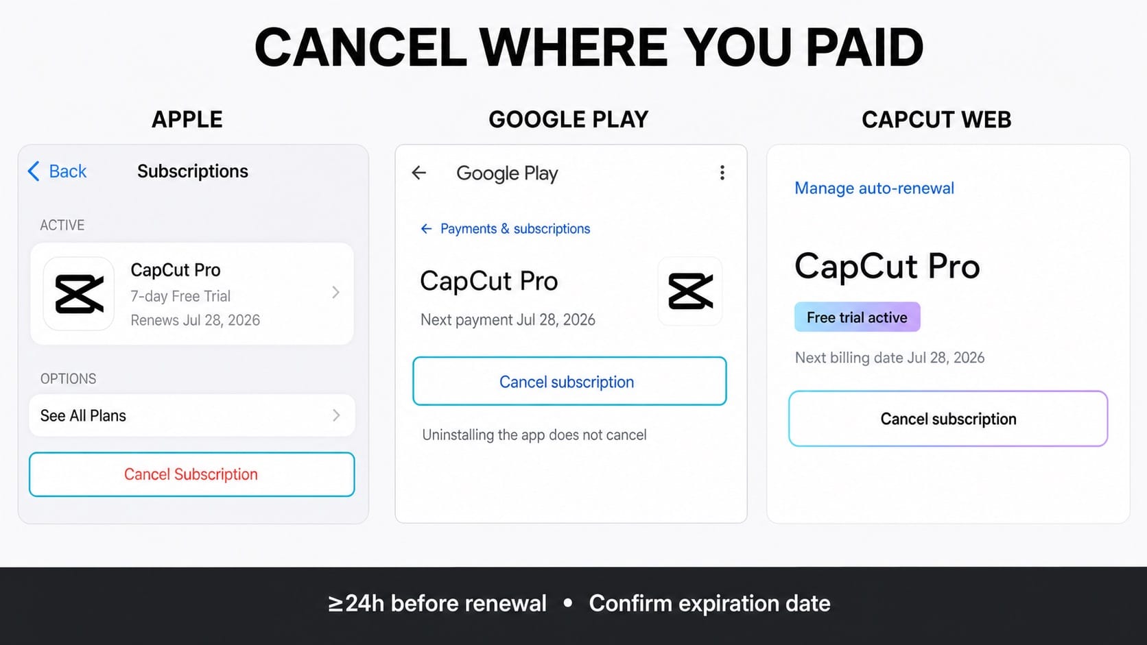 Cancelling the CapCut Pro free trial before auto-renewal