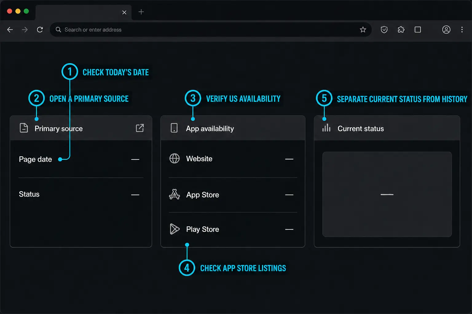 CapCut US status verification using current primary sources and app listings