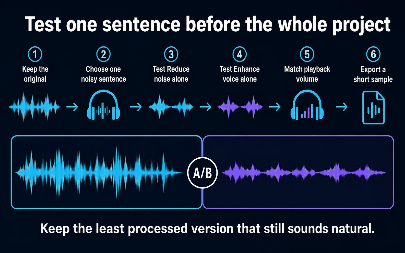 Six-step A B test for Reduce noise and Enhance voice in CapCut