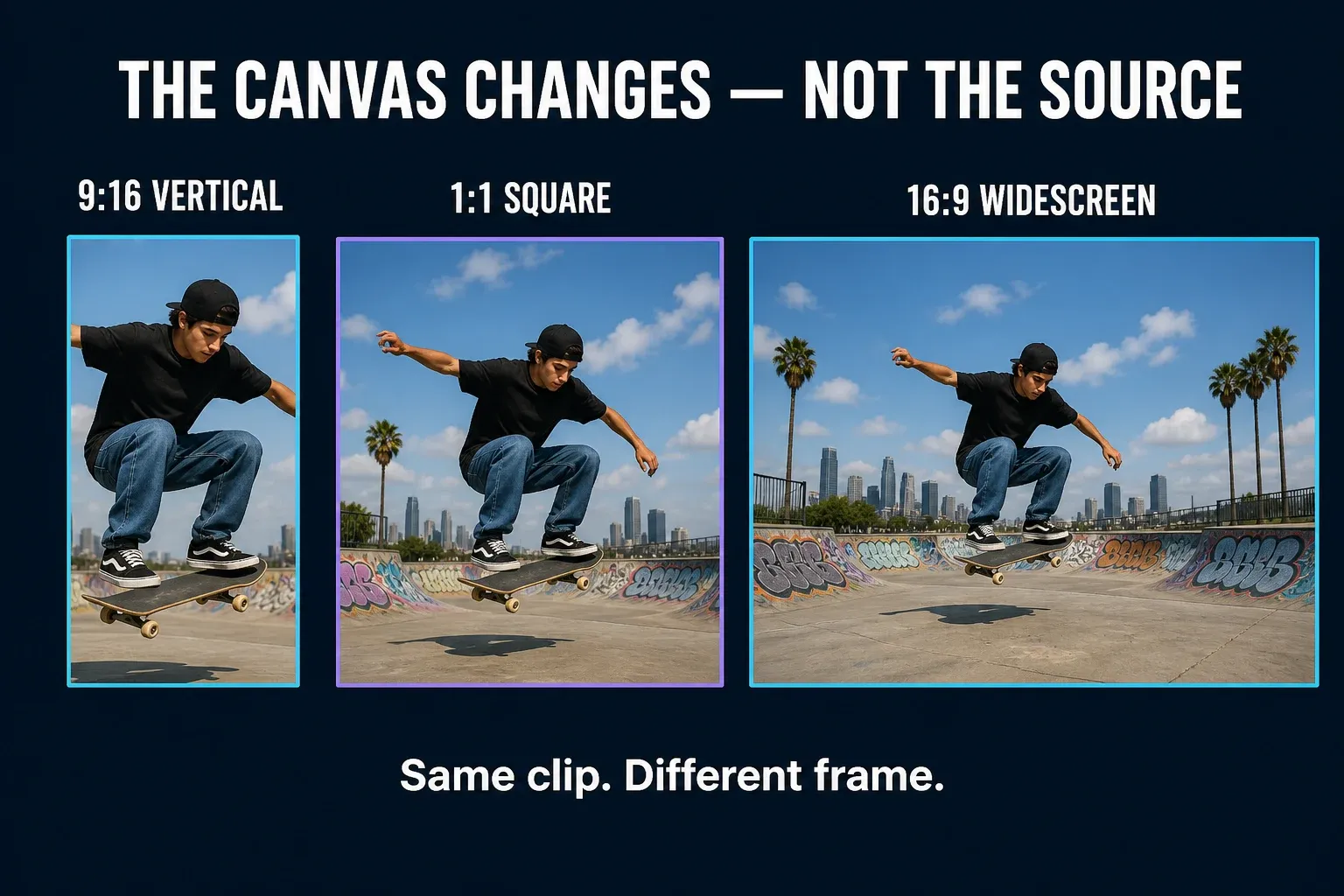 The same video framed inside 9:16, 1:1 and 16:9 project canvases