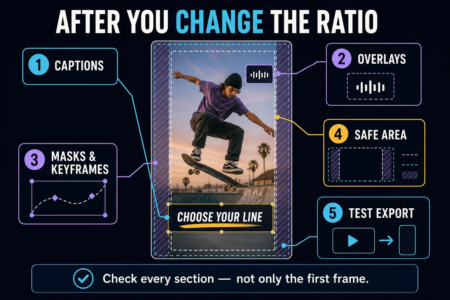 Checklist for captions, overlays, masks, keyframes, safe areas and export after a CapCut ratio change