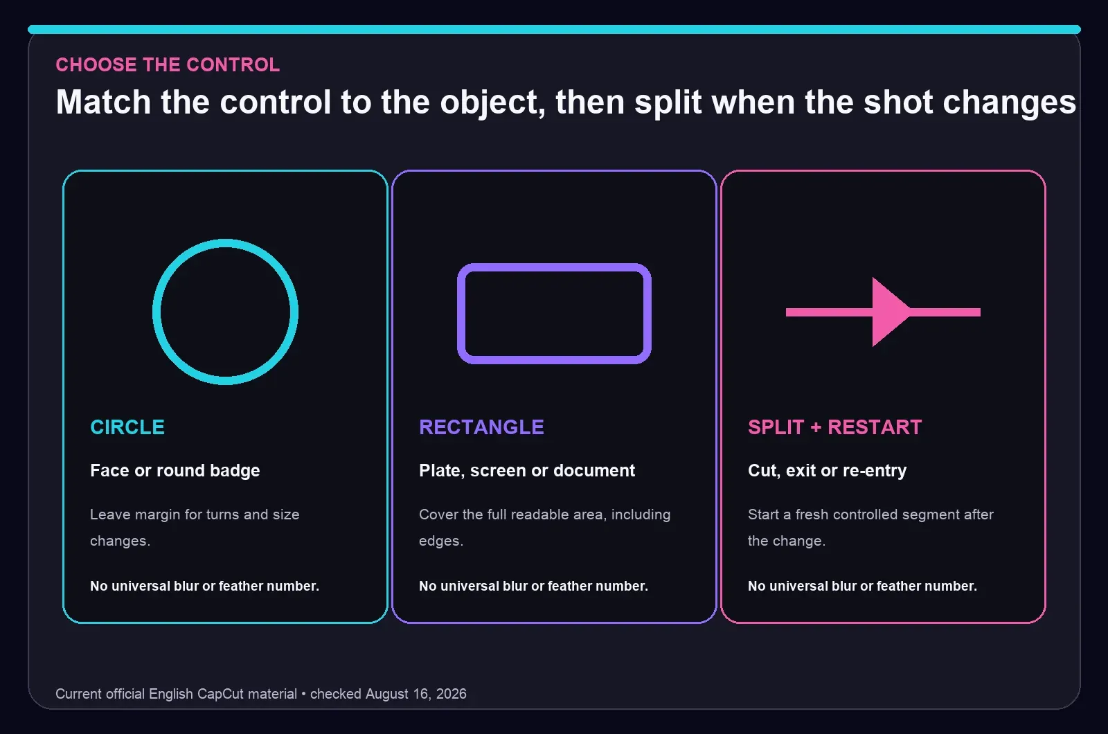 Circle, Rectangle and split-and-restart choices for blurring one area in CapCut