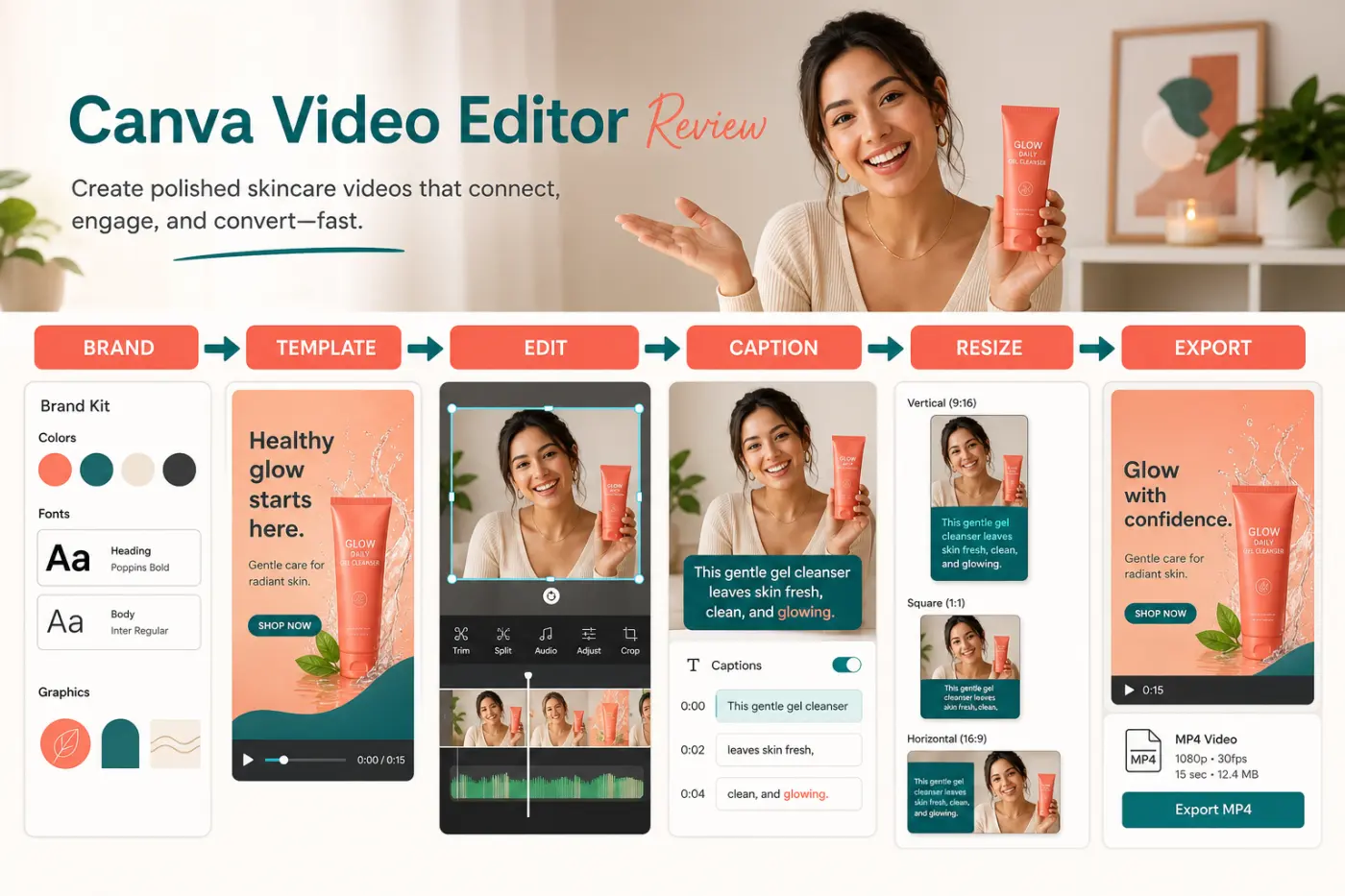Canva branded video workflow from template and editing through captions resizing and export