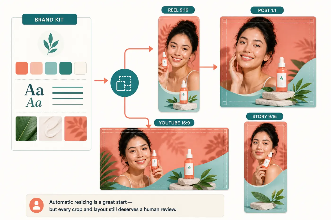 Canva Brand Kit campaign adapted into Reel square post YouTube video and Story formats
