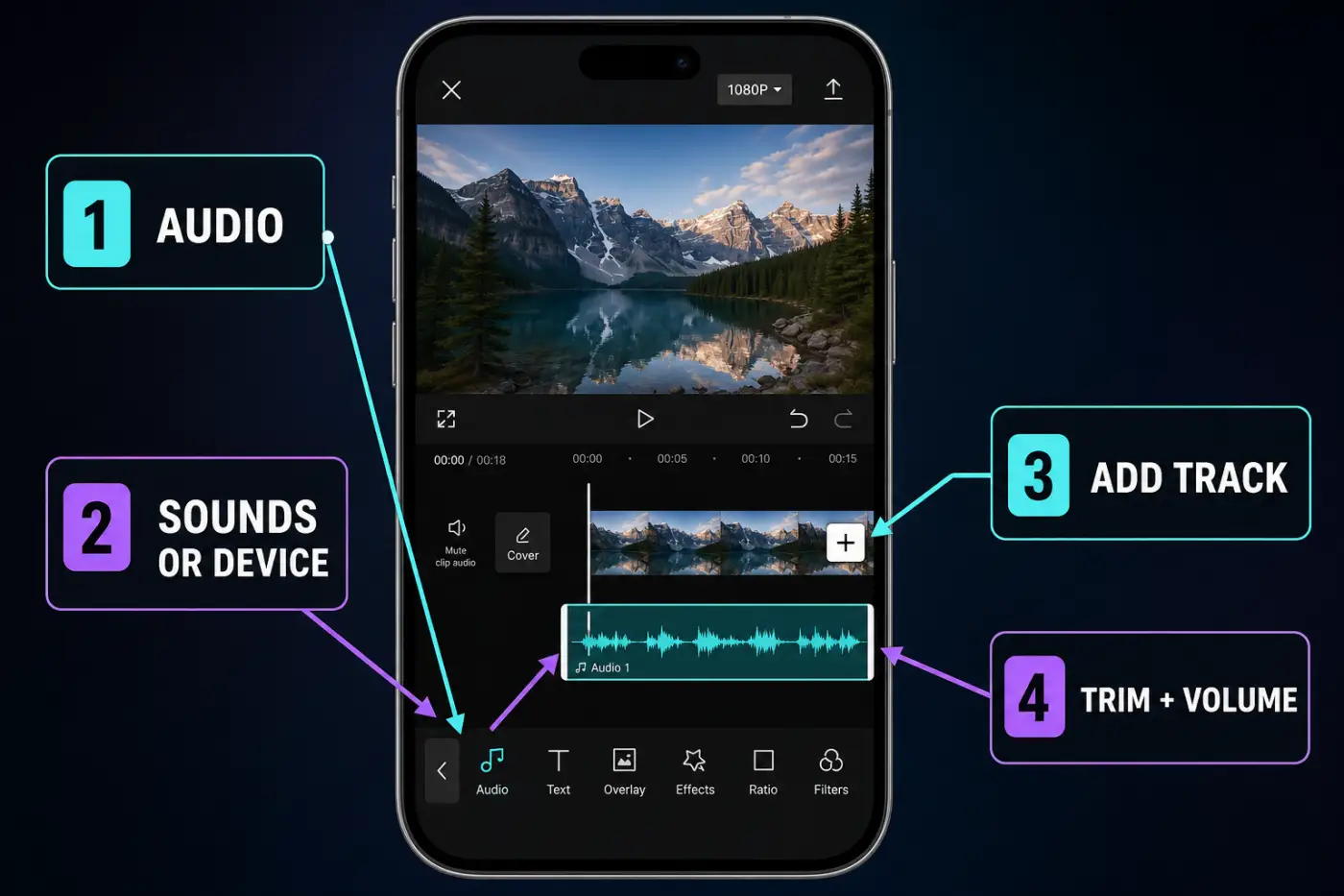 Four-step CapCut Mobile workflow for adding a music track and adjusting its timing and volume