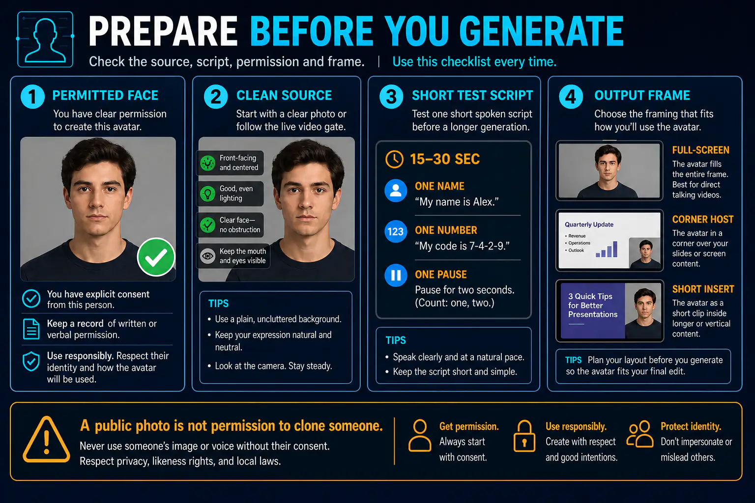 Source checklist for a clear permitted portrait, short script, voice and output frame before CapCut AI Avatar generation