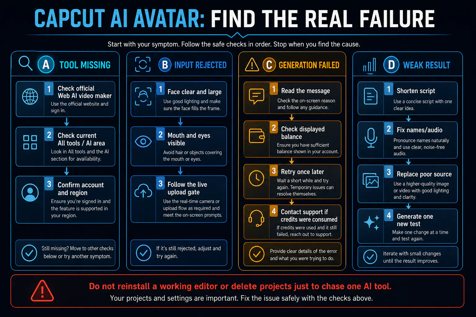 Troubleshooting path for missing CapCut AI Avatar, failed generation, poor lip-sync and credit errors