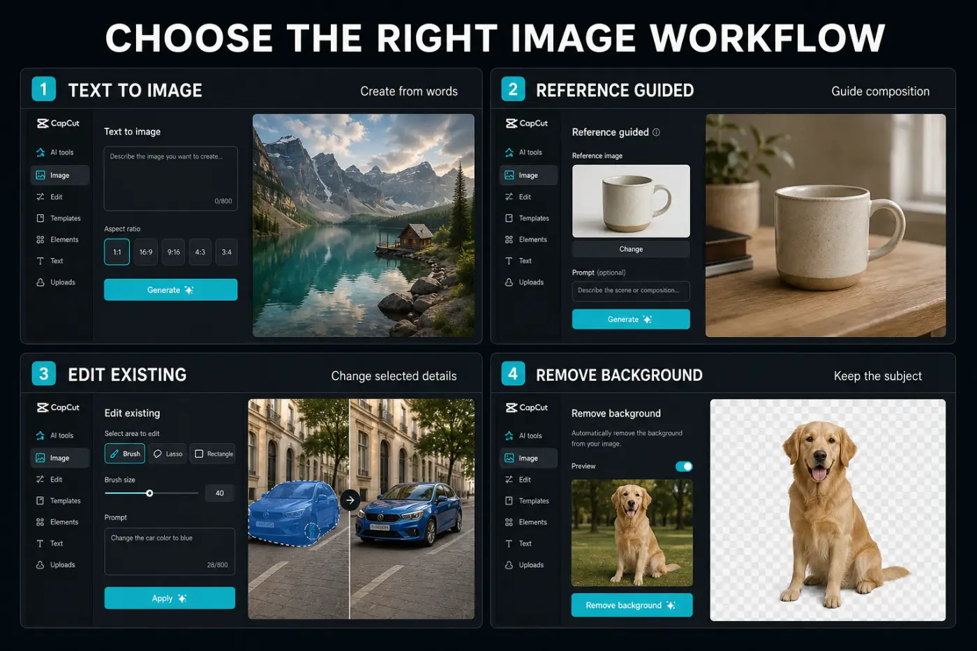 Four CapCut AI image workflows for text generation, reference guidance, editing and background removal