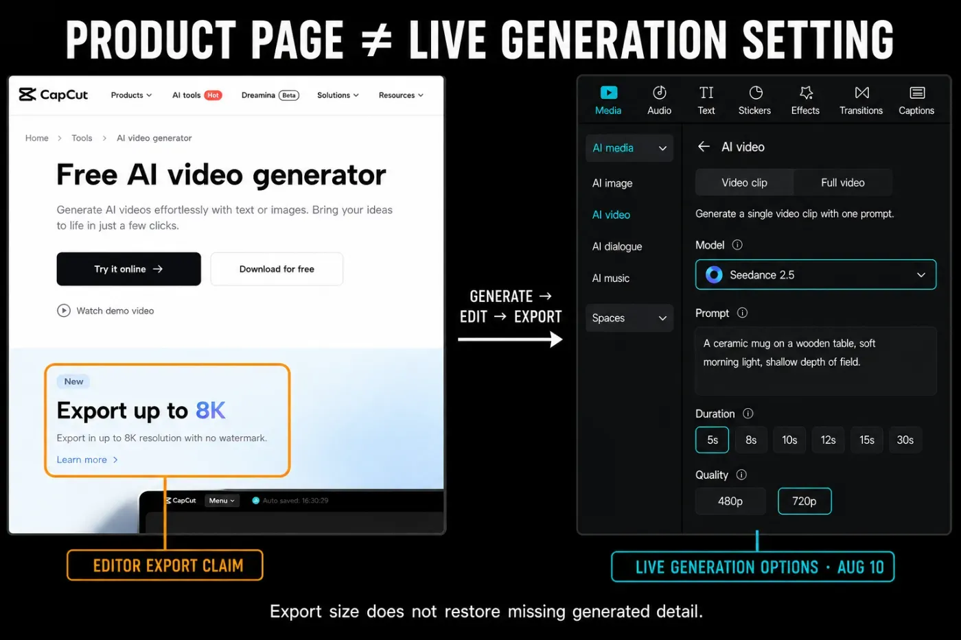CapCut marketing claims compared with model and resolution options in a live account