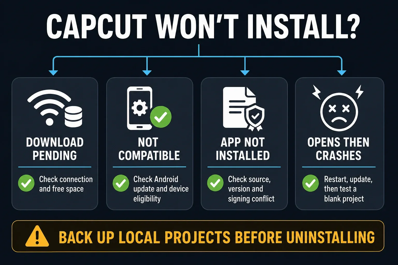 CapCut Android download and installation error decision guide
