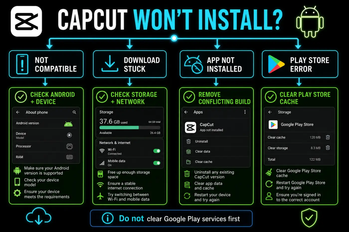 CapCut Android install error decision tree