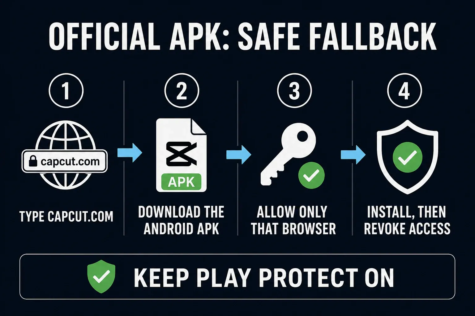 Four safe steps for installing the official CapCut Android APK from capcut.com