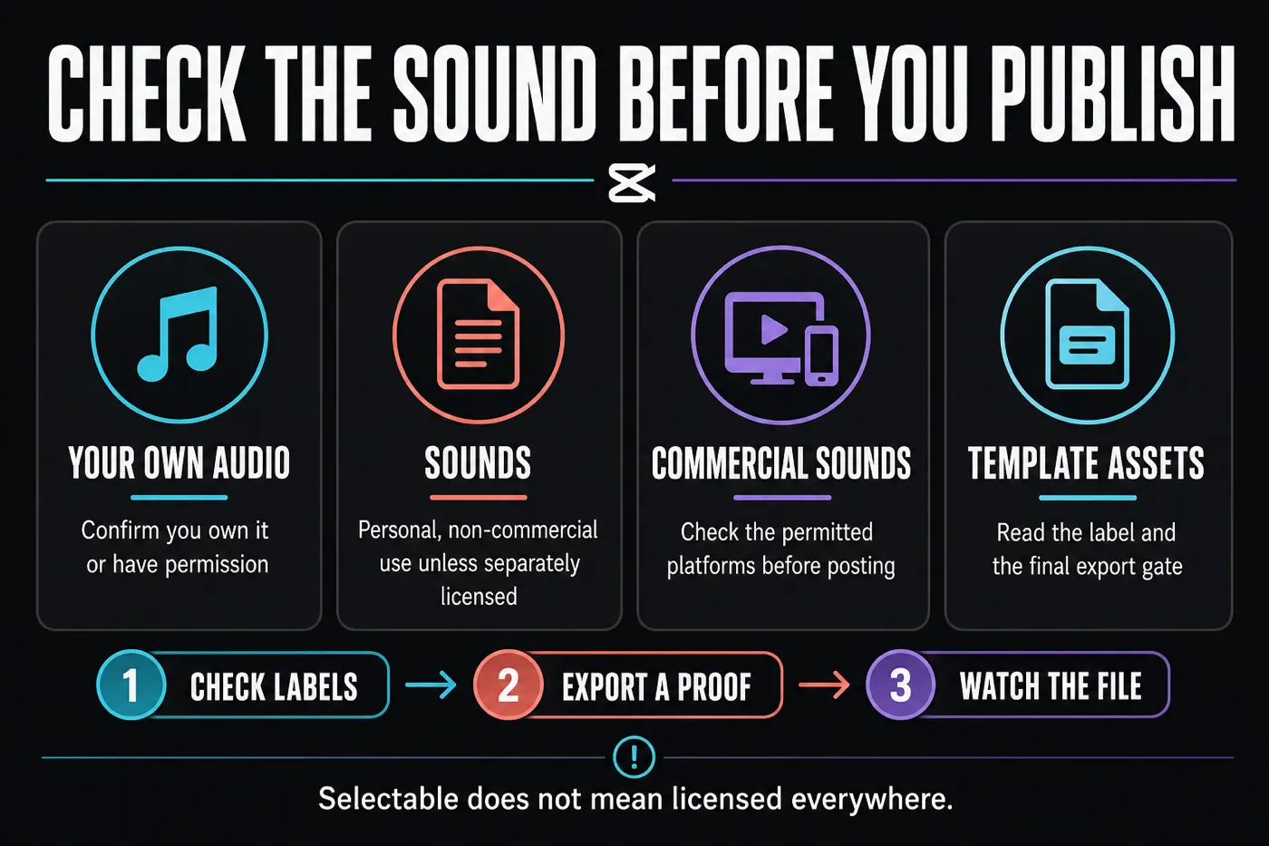 CapCut AutoCut music rights and export checklist for commercial publishing