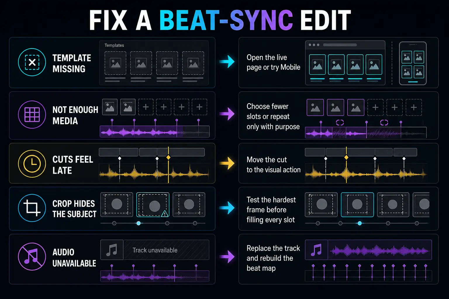 CapCut beat-sync troubleshooting for missing templates, insufficient media, late cuts, bad crops and unavailable audio