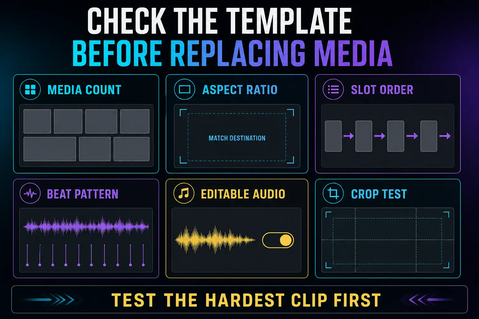 CapCut beat-sync template checklist for media count, ratio, slot order, beat pattern, audio and crop