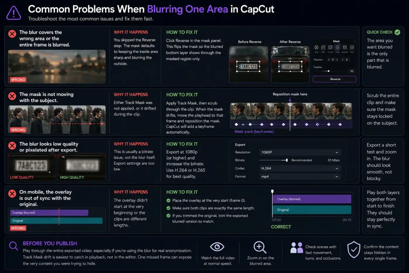 CapCut targeted blur troubleshooting for reverse masks, drift, and overlay sync