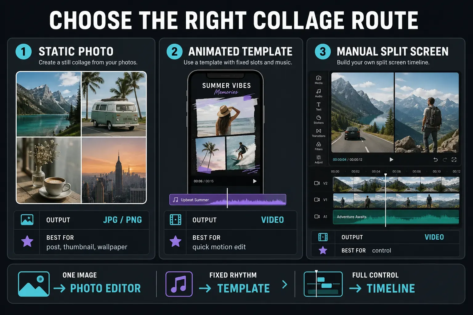 Decision guide for choosing a static photo collage, animated CapCut template or manual split screen
