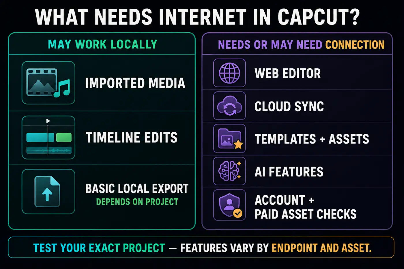 CapCut functions that may work locally compared with features that need or may need a connection