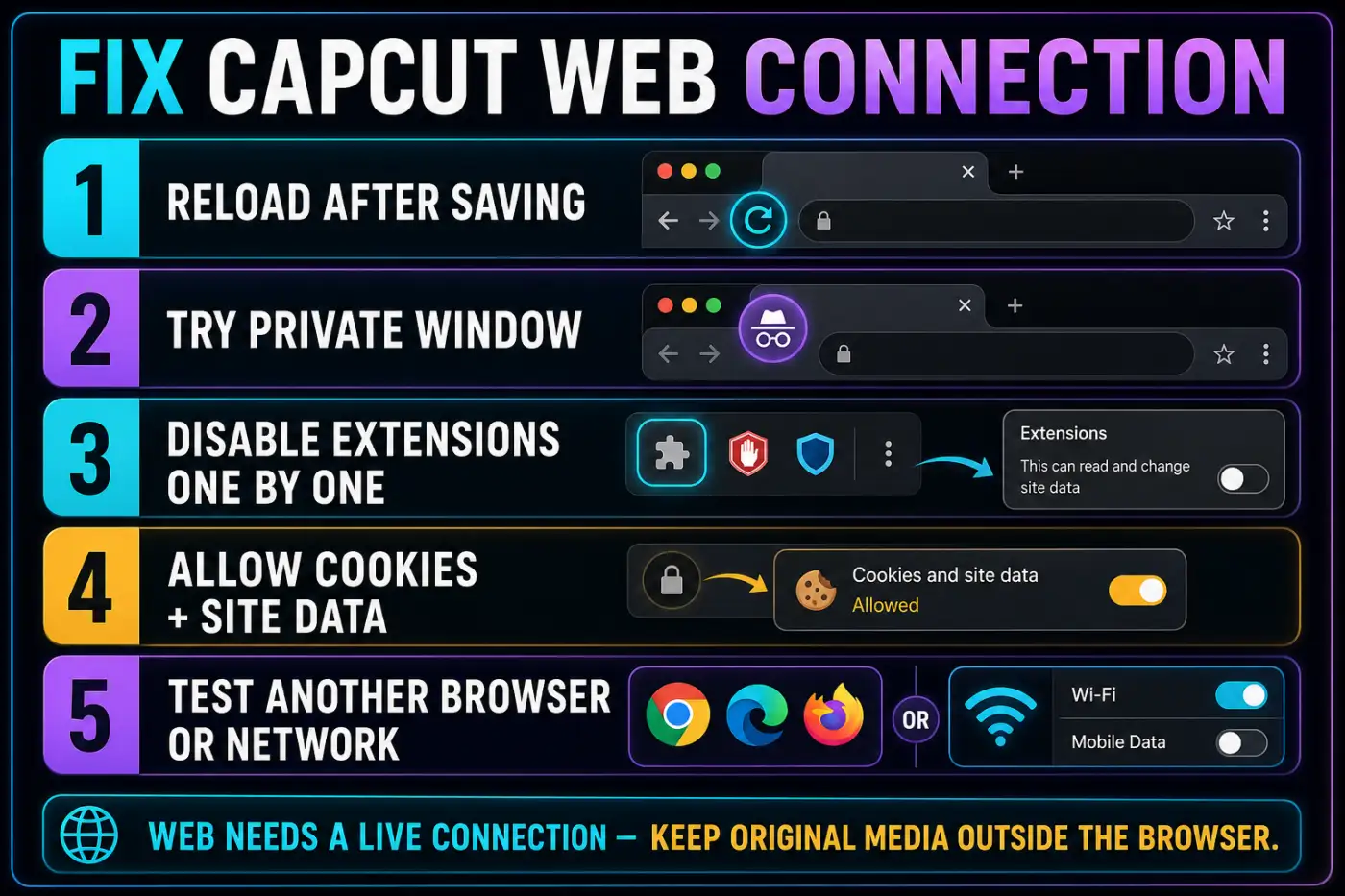 CapCut Web connection checks for private browsing, extensions, cookies, browsers and networks