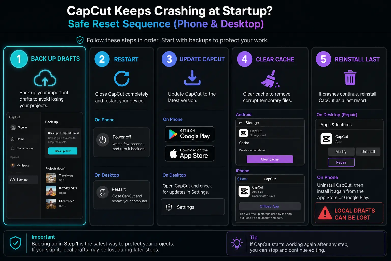 Safe CapCut crash reset sequence with draft backup before reinstalling