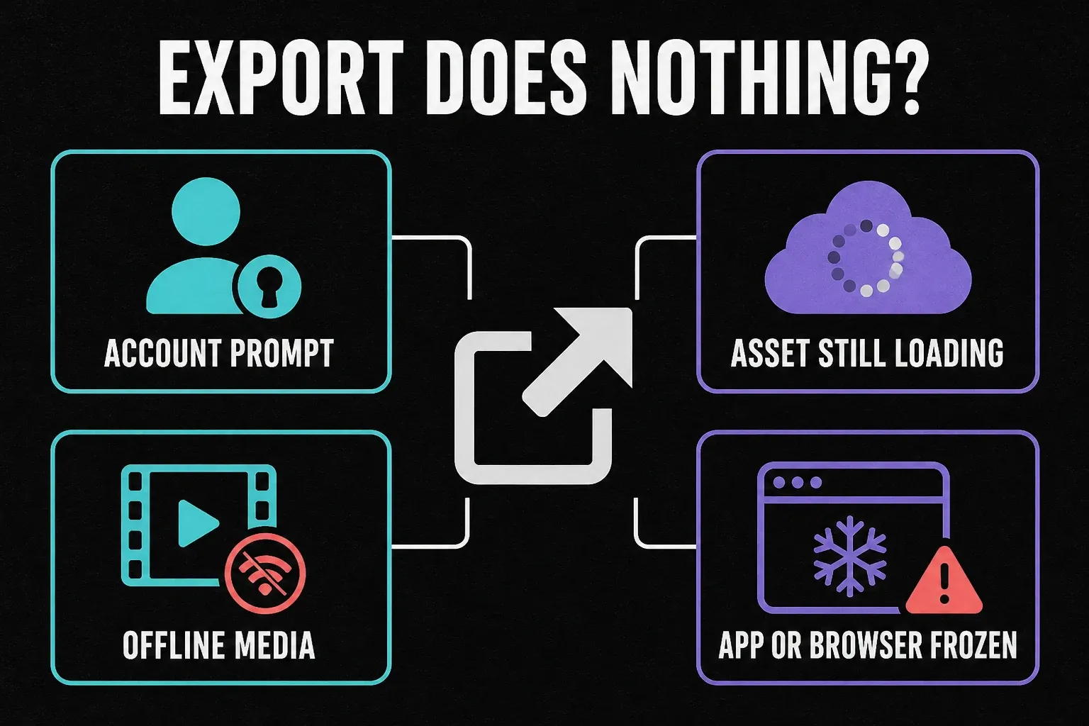 CapCut export button checks for account prompt loading asset offline media and frozen app