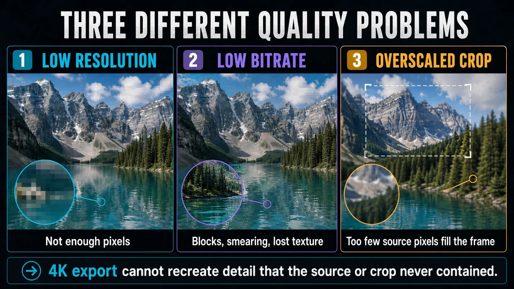 Low resolution, low bitrate and an overscaled crop compared