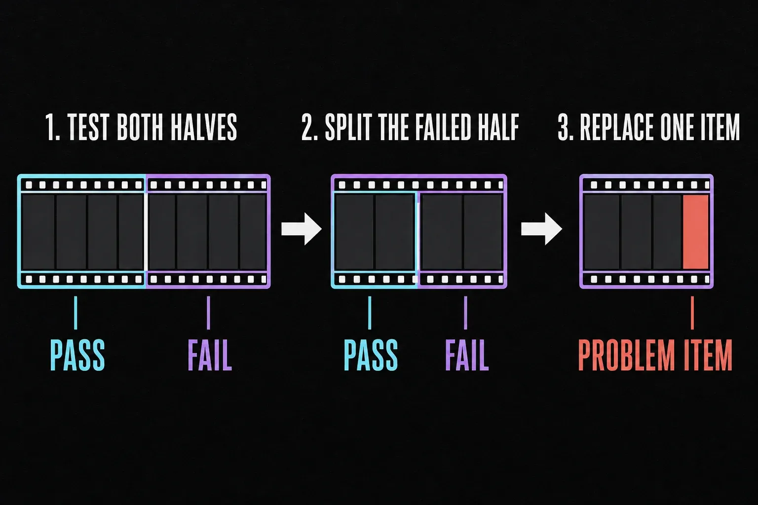 Binary range isolation for finding the clip or effect that blocks a CapCut export
