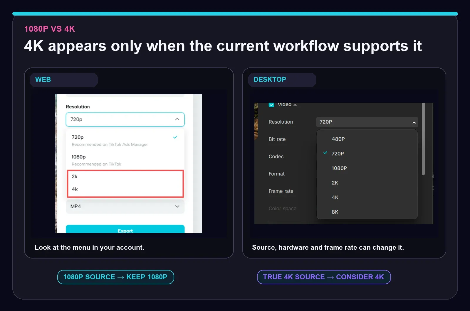 Current CapCut Web and Desktop resolution menus showing 1080p, 2K and 4K options