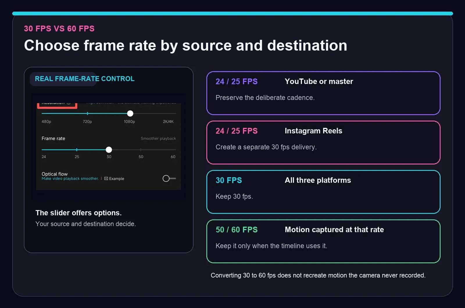 CapCut frame rate decision for 24, 25, 30, 50 and 60 fps delivery