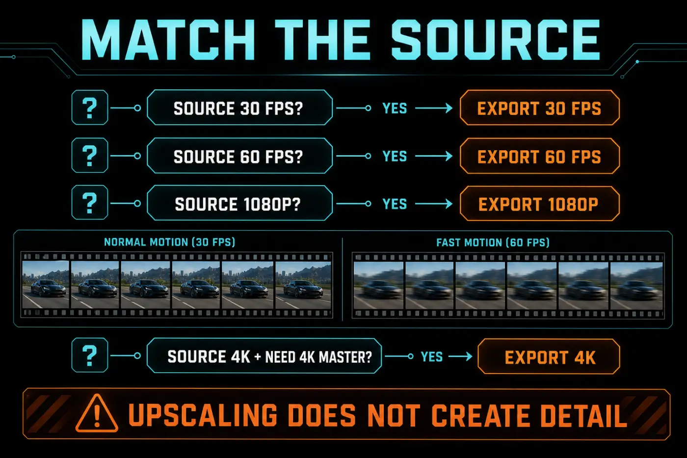 Decision guide for matching CapCut export resolution and frame rate to source footage