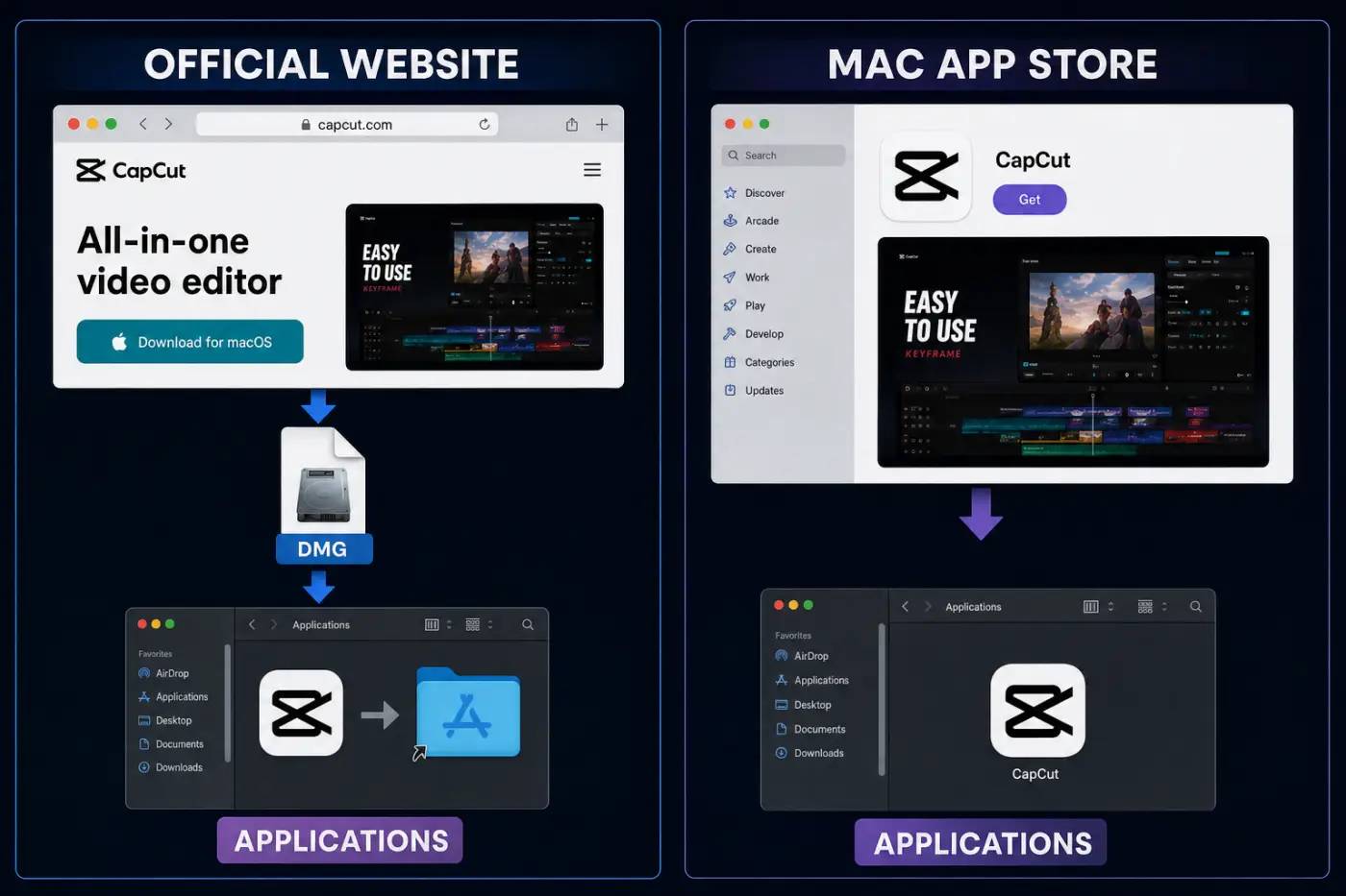 Official CapCut for Mac download routes through CapCut website and Mac App Store