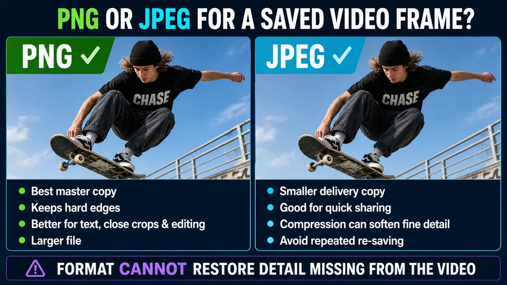PNG and JPEG choices for a saved CapCut video frame