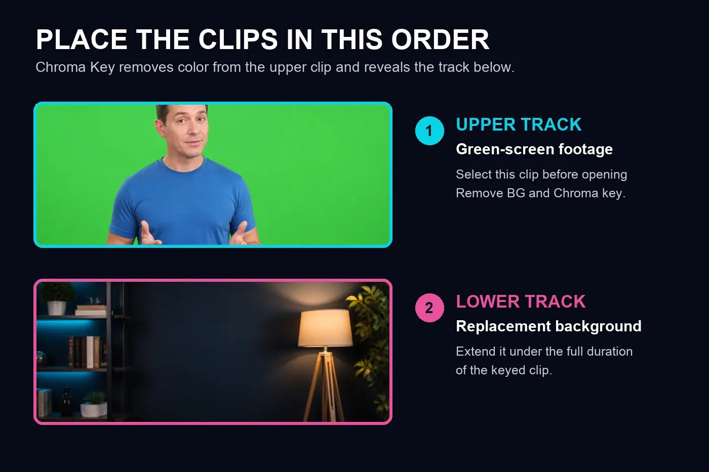 CapCut green screen layer order with footage above the replacement background