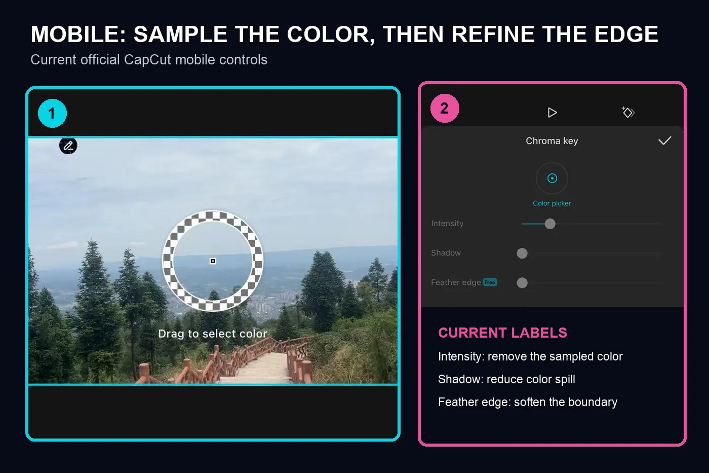 Current CapCut Mobile Chroma Key color picker Intensity Shadow and Feather edge controls