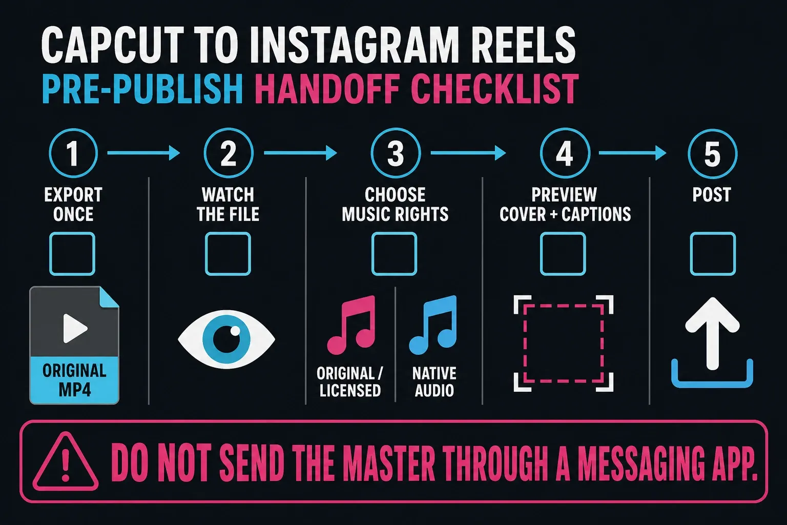 CapCut to Instagram Reels pre-publish checklist for file quality, music rights, cover and captions
