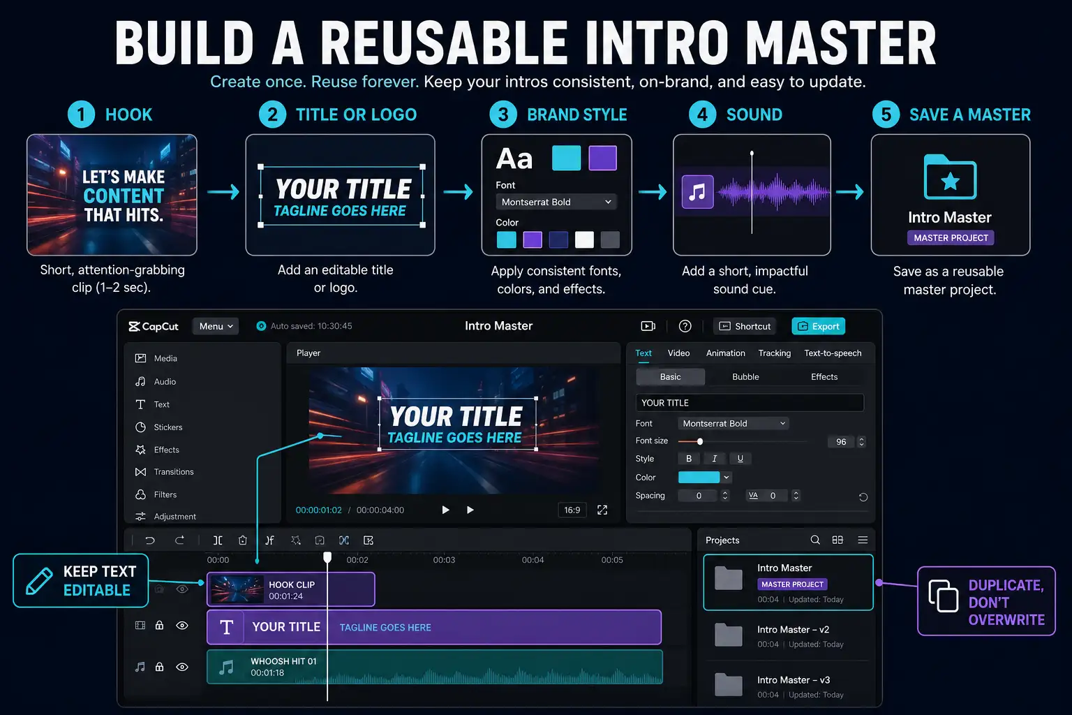 Five-step CapCut workflow for building and duplicating a reusable intro master project