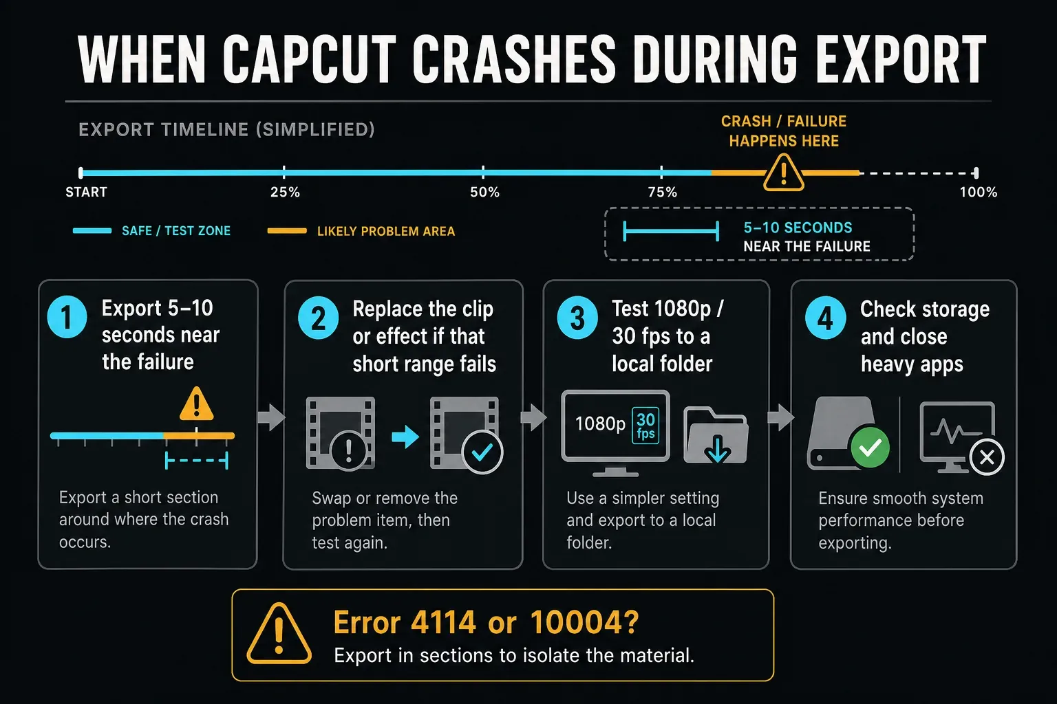 CapCut export crash isolation by timeline section settings and error code