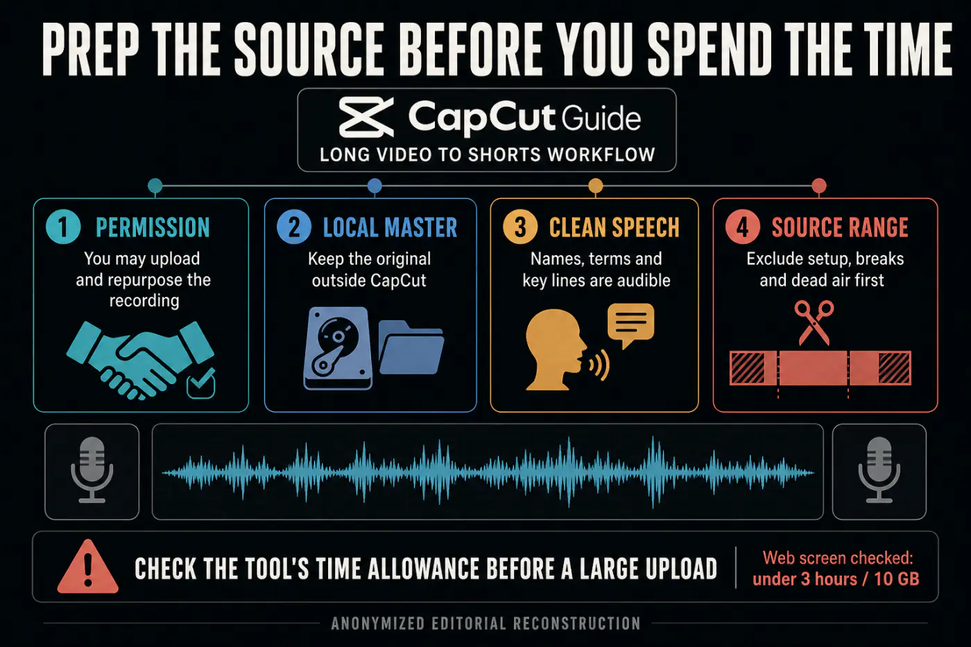 Source preparation checklist for CapCut Long Video to Shorts uploads