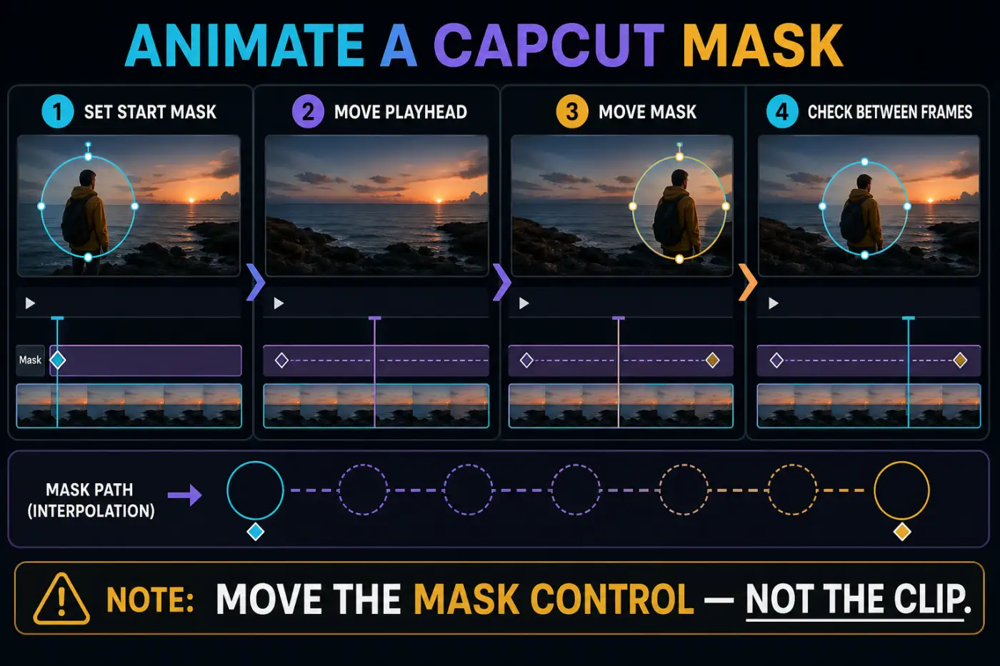 Four-step workflow to animate a CapCut mask with start and end keyframes
