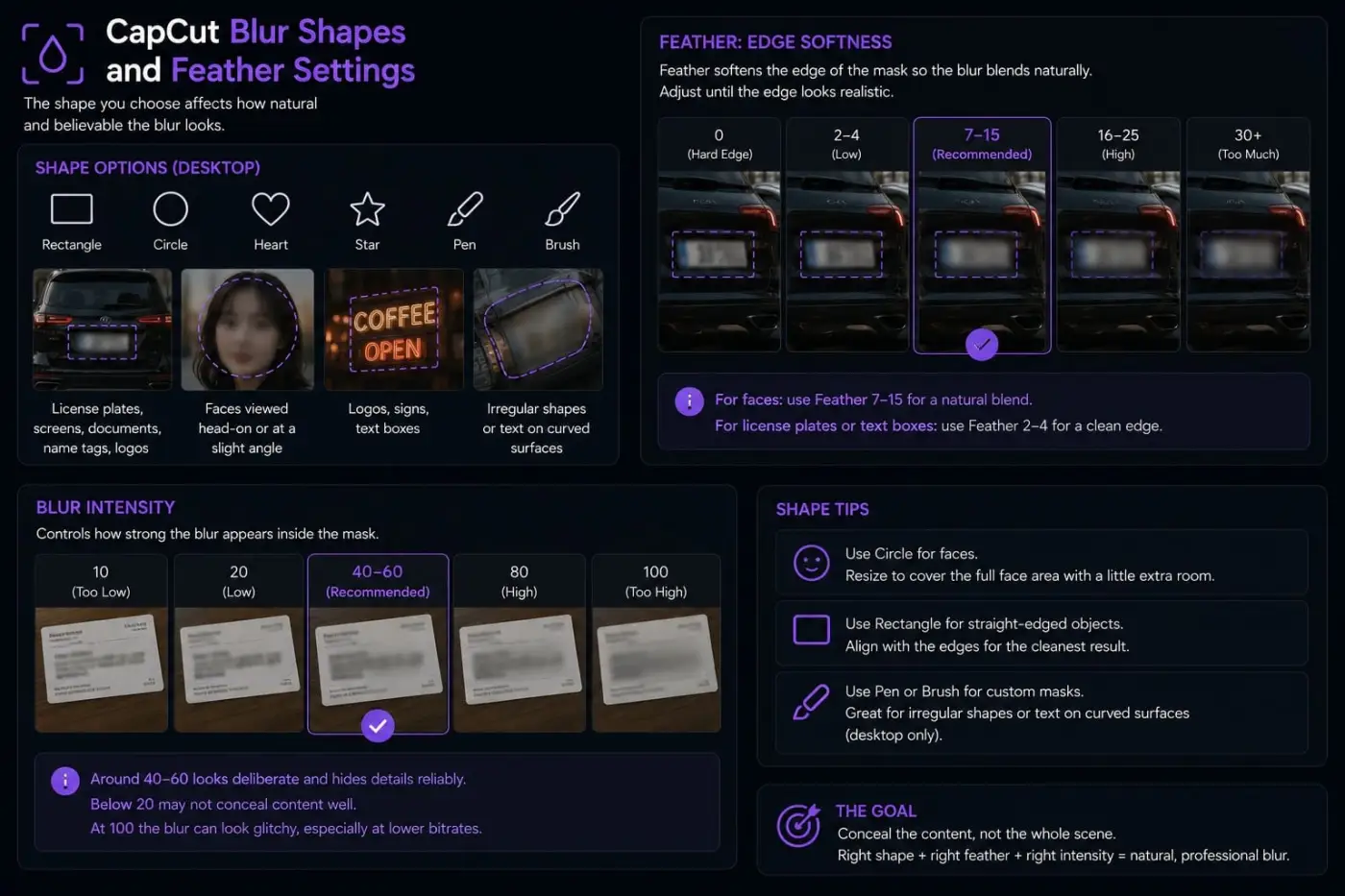 CapCut circle and rectangle masks with feather controls for targeted blur