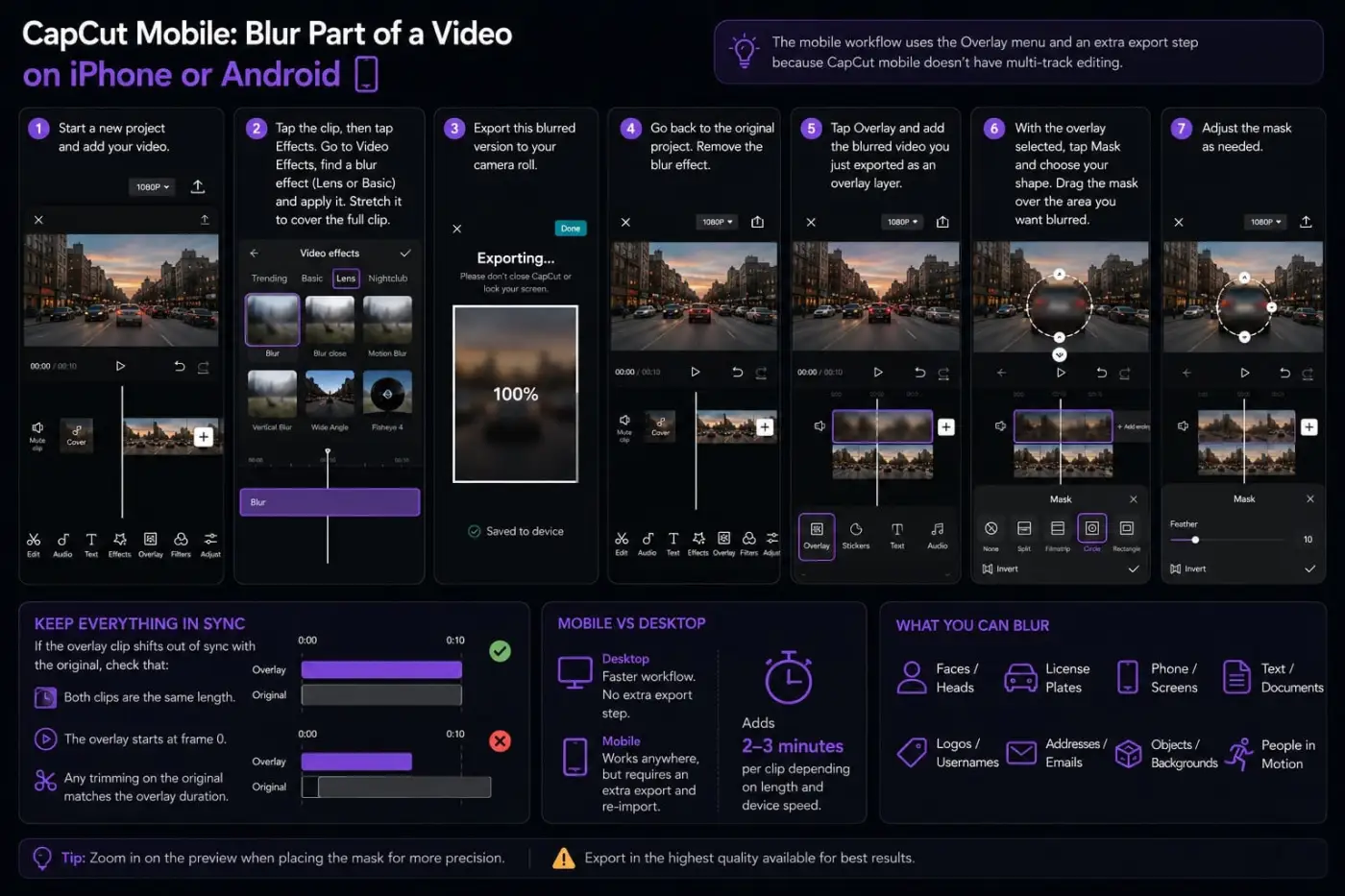 CapCut mobile overlay and mask workflow for blurring one area of a video