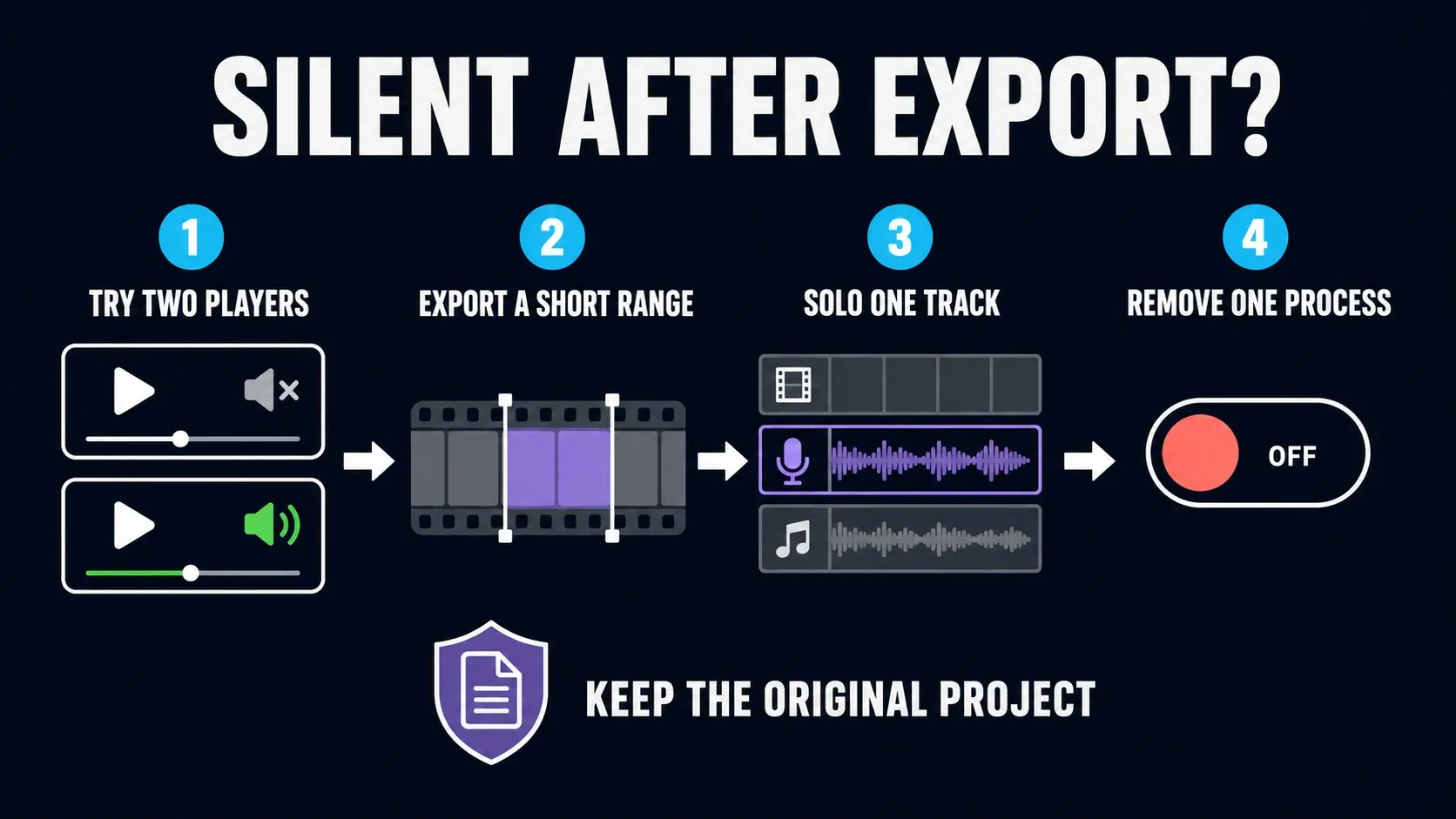 Silent CapCut export checks using two players a short range one solo track and one disabled process