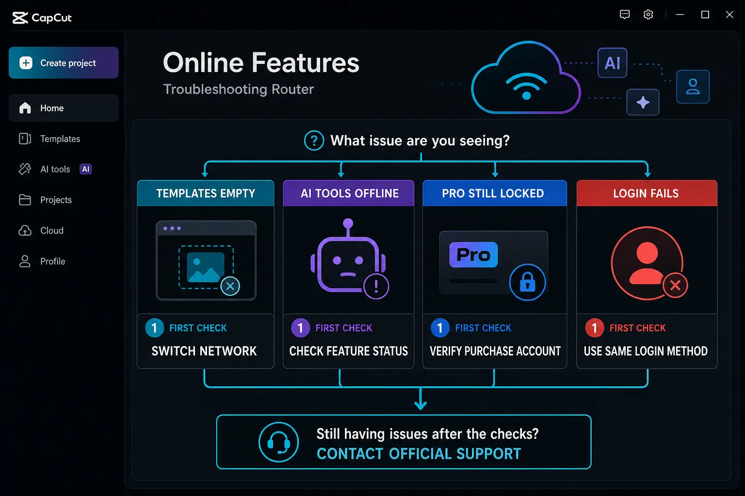 CapCut online feature troubleshooting for templates AI tools Pro and login
